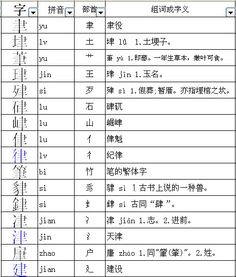 再偏旁和结构和笔画，再偏旁怎么读