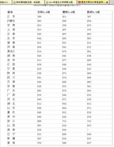 2023复旦大学录取线