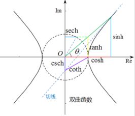 cad中ch代表什么意思，ch圈有多恶心