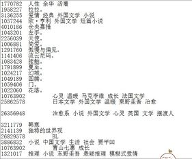 什么是网站关键词词频是什么?