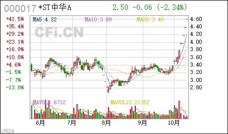 st什么意思