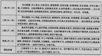 描写夏天的作文600字初中