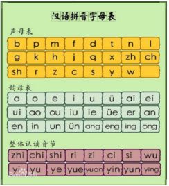 内字的拼音