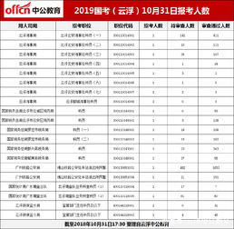 广东云浮区号，云浮区号10086