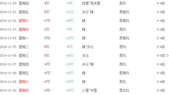 师宗县天气预报师宗县天气预报播报词