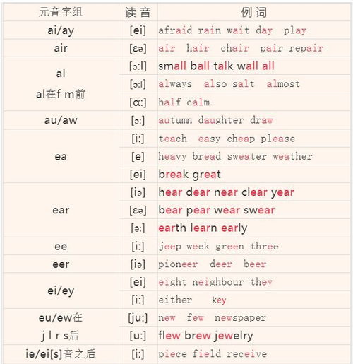 face用英语怎么说