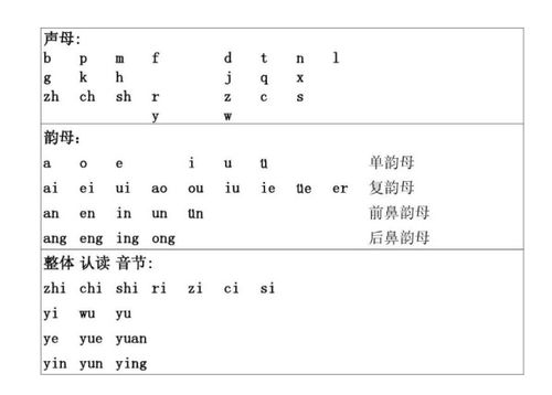 前鼻韵母后鼻韵母有哪些?