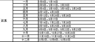托福考试怎么报名