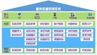 服务质量包括哪几方面