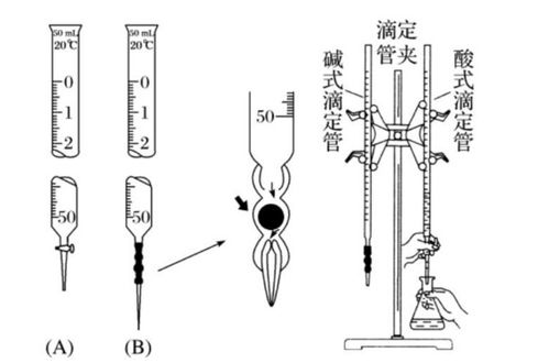 酸碱中和滴定实验视频，酸碱中和滴定终点判断方法