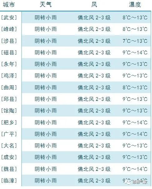 邯郸天气2016年9月26几点下雨