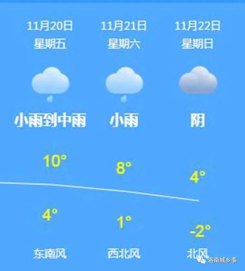 哪个天气预报最准