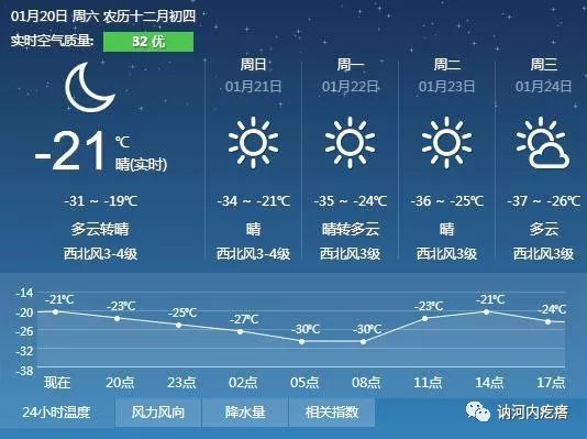 讷河三月五日天气