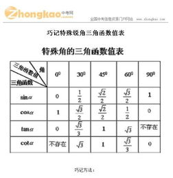 特殊三角函数公式，特殊三角函数怎么计算出来的