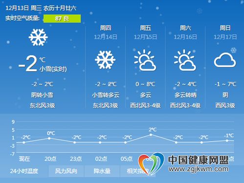 河南驻马店天气预报15天，河南驻马店天气预报15天查询2345