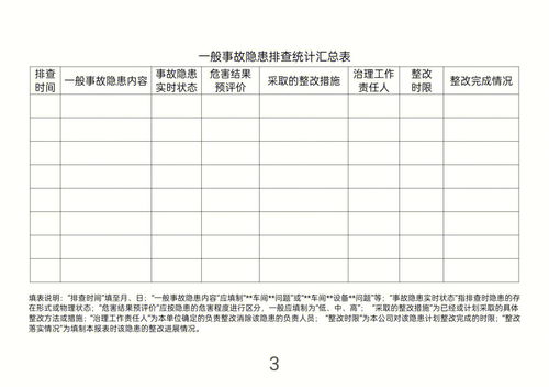 校园安全隐患排查台账，幼儿园消防安全隐患排查台账