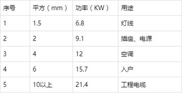 平方根是什么意思，电线1.5平方是什么意思
