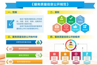 服务质量包括哪几方面，服务质量存在问题及整改措施