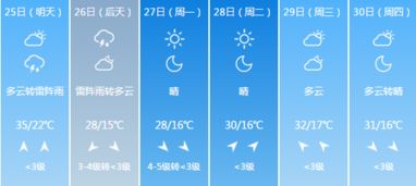 文安县天气预报40天查询，文安县天气预报15天天气预报查询