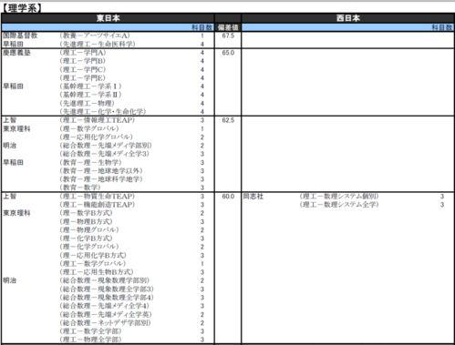 本科分为哪几种类型，本科分为哪几种2023年