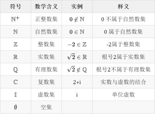数学集合的符号