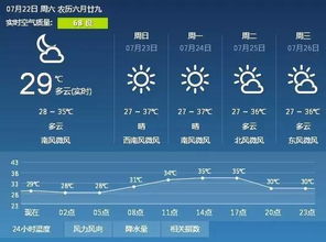枣庄一周天气