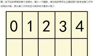 愈是寒冷,愈是风欺雪压,花开得愈精神,愈秀气。四个愈字怎么造句?