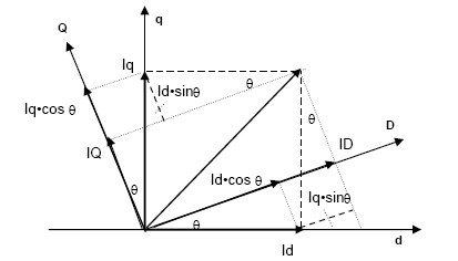stationary point，stationary翻译成中文