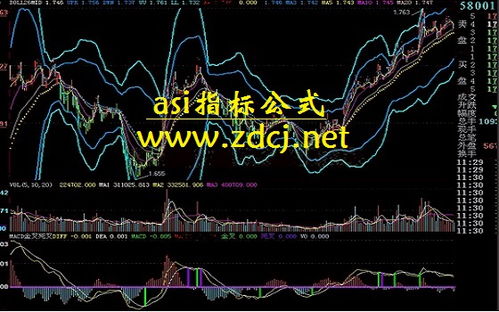 asi指标使用技巧口诀，asi指标使用技巧图解