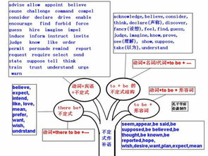 形容词的基本用法