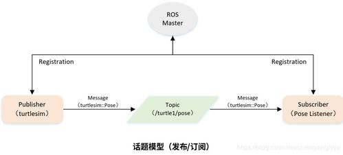 subscriber怎么读英语