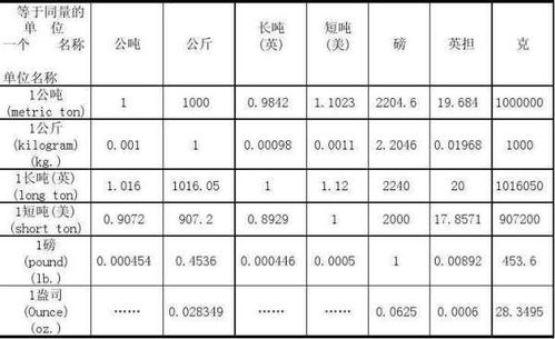 1公斤的单位是什么，斤的单位是什么字母