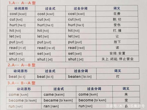 不规则动词过去分词变化规则，动词过去分词变化规则举例