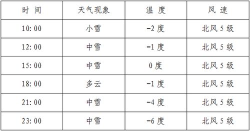 青冈天气预报15天气，哈尔滨天气预报