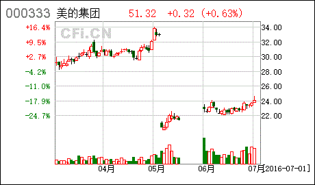 consolidation翻译成中文，consolidation center