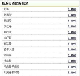 四川省乐山市的邮政编码是什么