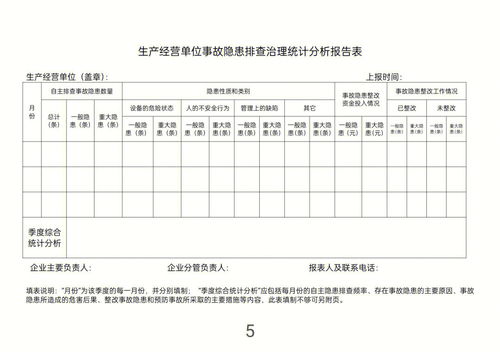 隐患排查台账和三违台账有啥区别
