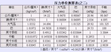 1MPa等于多少公斤压力?