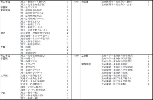 本科有几种