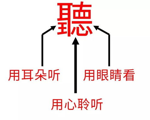 倾听的意思解释，屏息聆听的意思