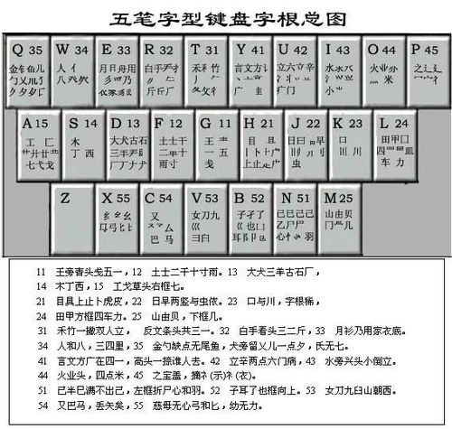 五笔美字怎么打?