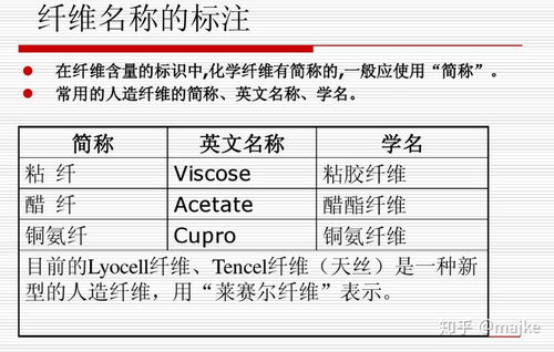纺织品面料行业中T/R、R/C、T/ V、R、P、C、A、W、SP、OP、D、T、CVC