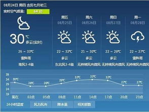枣庄天气预报卫星云图，枣庄天气预报40天准确 一个月
