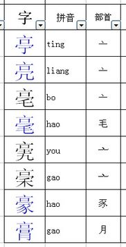 毫的部首是什么还剩画