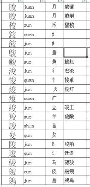 再的部首和节构是什么