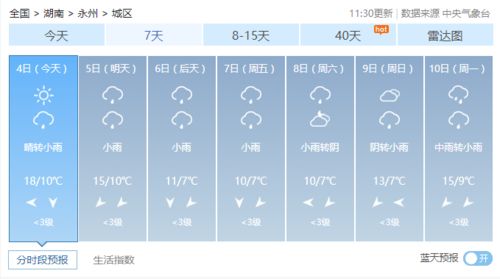 湖南永州冬天最冷几度