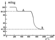 k2so4是什么化学名称，k2so4溶于水吗