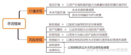 尽职的意思是什么?