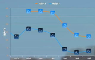 长春热吗