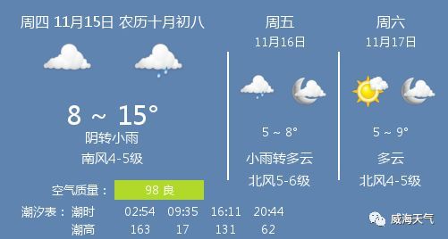 威海天气预报15天查询结果，青岛天气预报15天查询